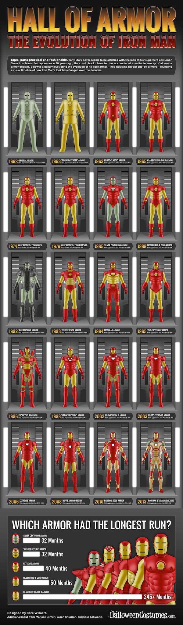 Iron-Man-Infographic