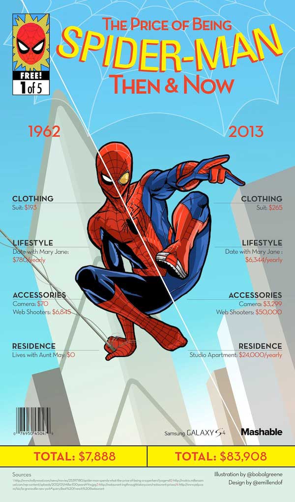 How-much-Does-it-cost-being-spiderman copy