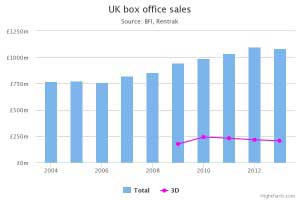 chart(1)