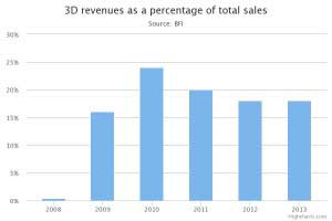 chart(2)