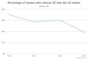chart(3)