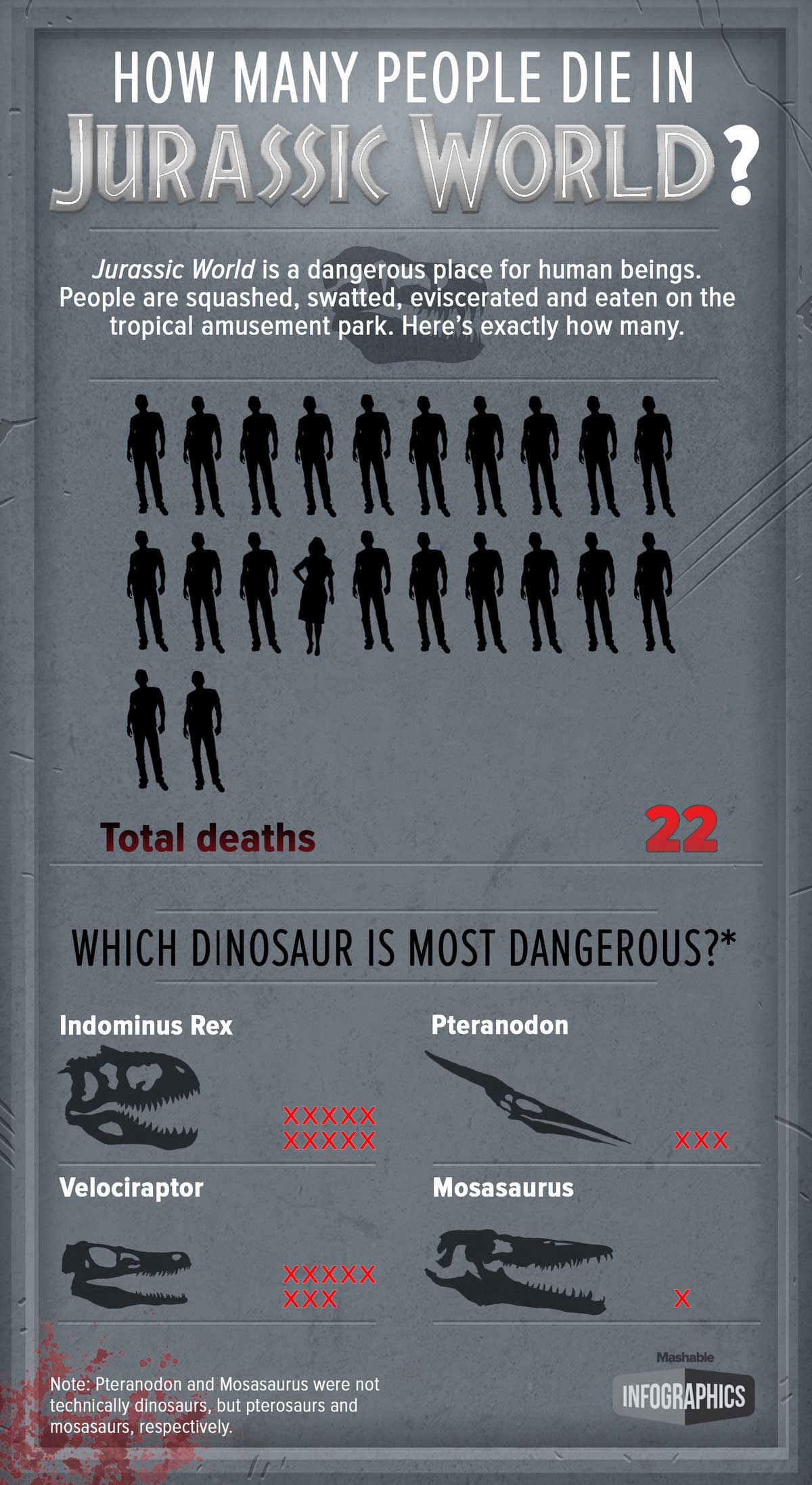 Jurassic-World-death Info